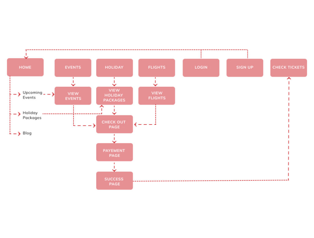Ticketsasa Website – kmusyoka